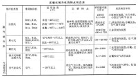 壓縮式製冷機