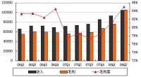 流轉稅法制度