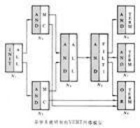 關鍵路線法