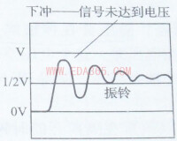 下沖