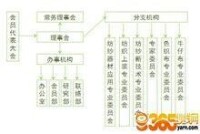 中國棉紡織行業協會 組織機構