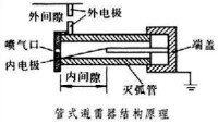 閥式避雷器