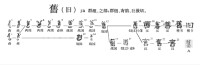 字形演變流程圖