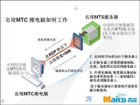 MTC瘦電腦工作原理