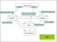 Mysql架構及應用