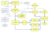 企業流程管理