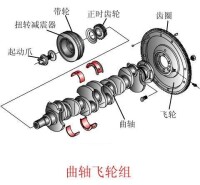 曲柄連桿機構