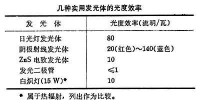 發光效率