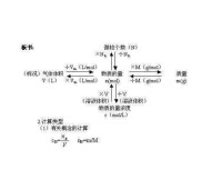 氣體摩爾體積