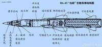 空射型白蛉反艦導彈結構示意圖