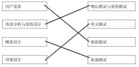 軟體測試計劃