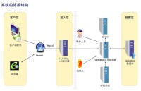 稅控系統