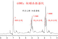 （圖）核磁共振譜