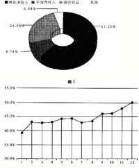 利潤率