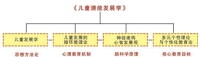 幸福泉[北京幸福泉兒童發展研究中心]