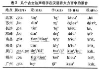 《廈門音系》