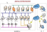 垂直營銷系統