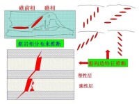 儲量計算方法