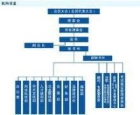 安徽省建造師協會