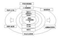 整分合原則