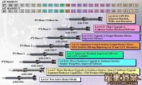 阿姆拉姆空空導彈的升級情況圖表