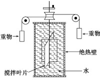 焦耳熱功當量實驗