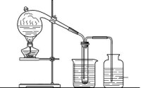 製取液溴和溴水