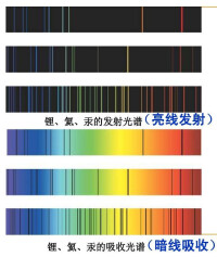 鹼金屬原子光譜