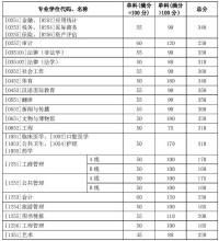 專項計劃