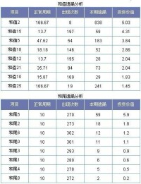 排列三12273期