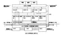 網路到網路介面