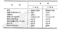 產品質量要求