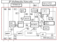 A-IMS的系統結構圖