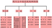 利川五中組織機構圖