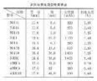 鋅汞電池