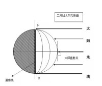 秋分日