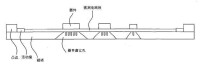 功能測試系統