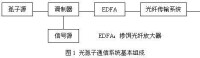 光孤子通信系統的基本組成