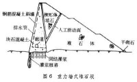 堆石壩