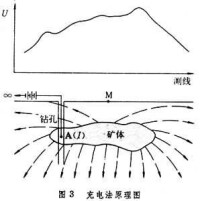 電法勘探