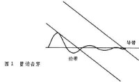 隧道效應