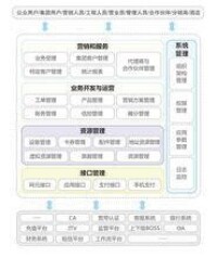 廣州市誠毅科技軟體開發有限公司