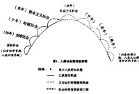 邊際生產力論