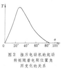 推斥電動機