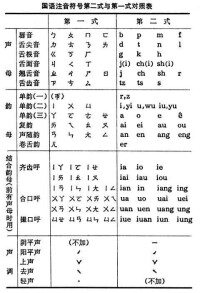 注音符號第二式與第一式對照表