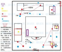 地窖[第五人格中的逃脫道具]