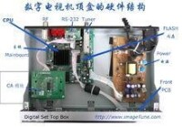 數字電視機頂盒的硬體結構