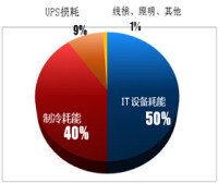 高溫節能伺服器