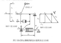 停止器