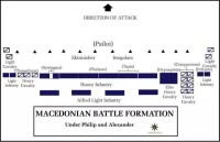 標準的馬其頓戰術